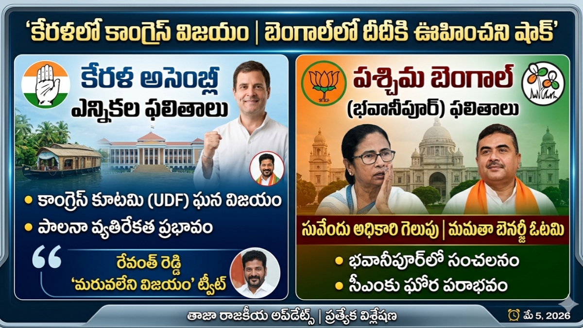 ఎన్నికల ఫలితాల్లో సంచలనాలు: కేరళలో కాంగ్రెస్ ఘన విజయం.. బెంగాల్‌లో మమతా బెనర్జీకి ఘోర పరాభవం!