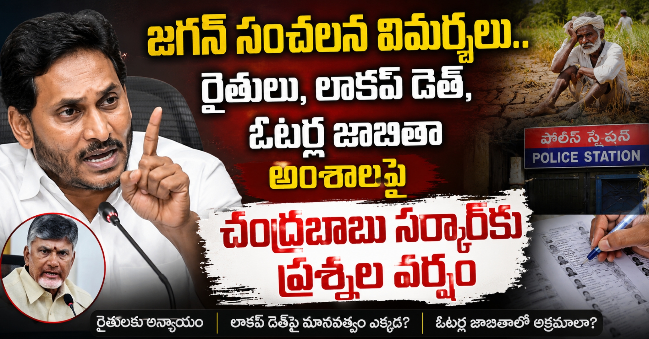 జగన్ సంచలన విమర్శలు.. రైతులు, లాకప్ డెత్, ఓటర్ల జాబితా అంశాలపై చంద్రబాబు సర్కార్‌కు ప్రశ్నల వర్షం